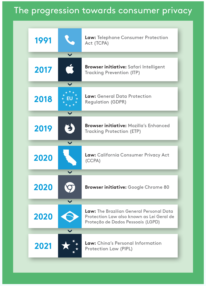The Cookieless Future The Cookieless Future